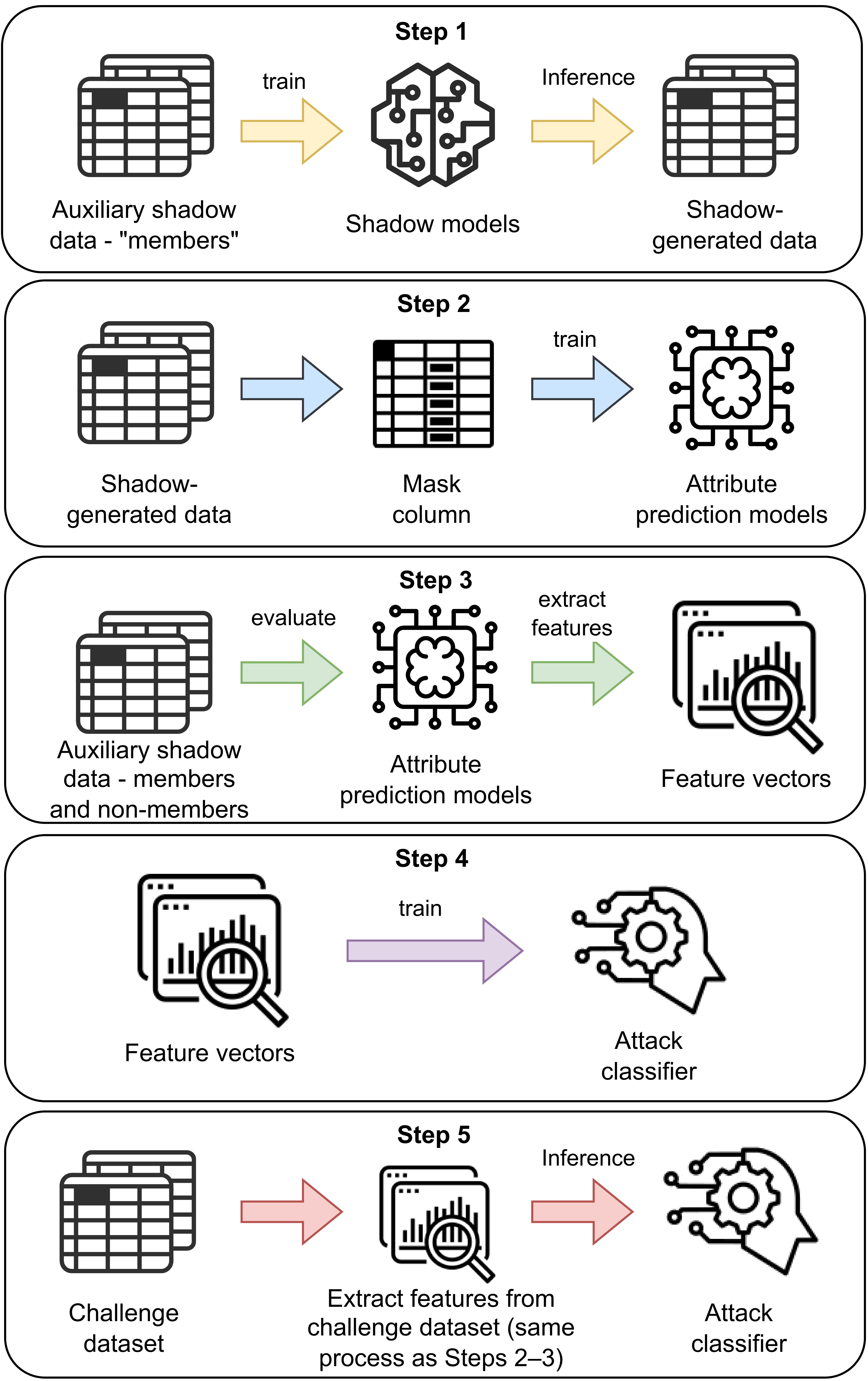 MIA-EPT pipeline (placeholder for Figure 1)
