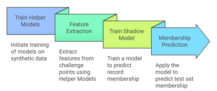 MIA-EPT teaser figure (placeholder)