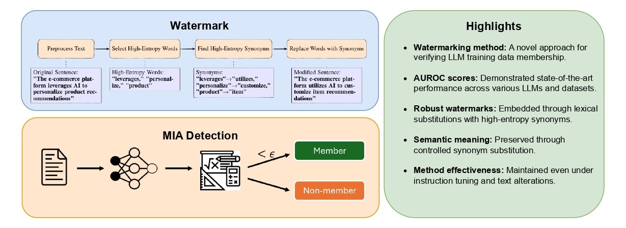 LexiMark watermark-and-MIA workflow with key highlights
